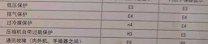 商丘市空调电话在哪里找